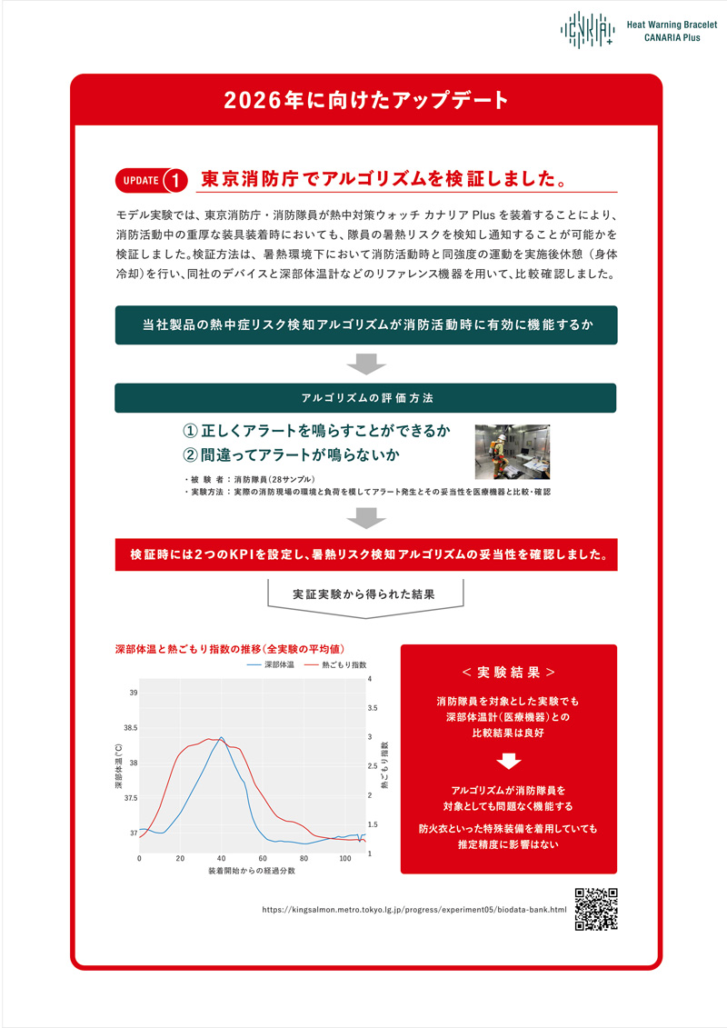 pr88 アラジンクリーム